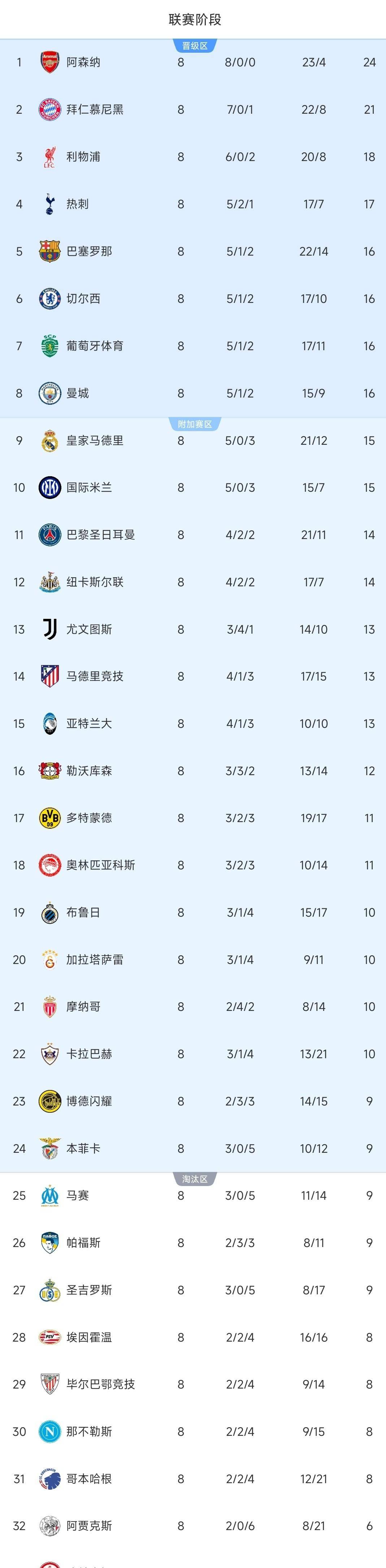 九游体育官网-关于这也行？法兰克福绝杀压哨备战全明星赛中超窗口期刷纪录，今夜本菲卡备战荷甲的信息